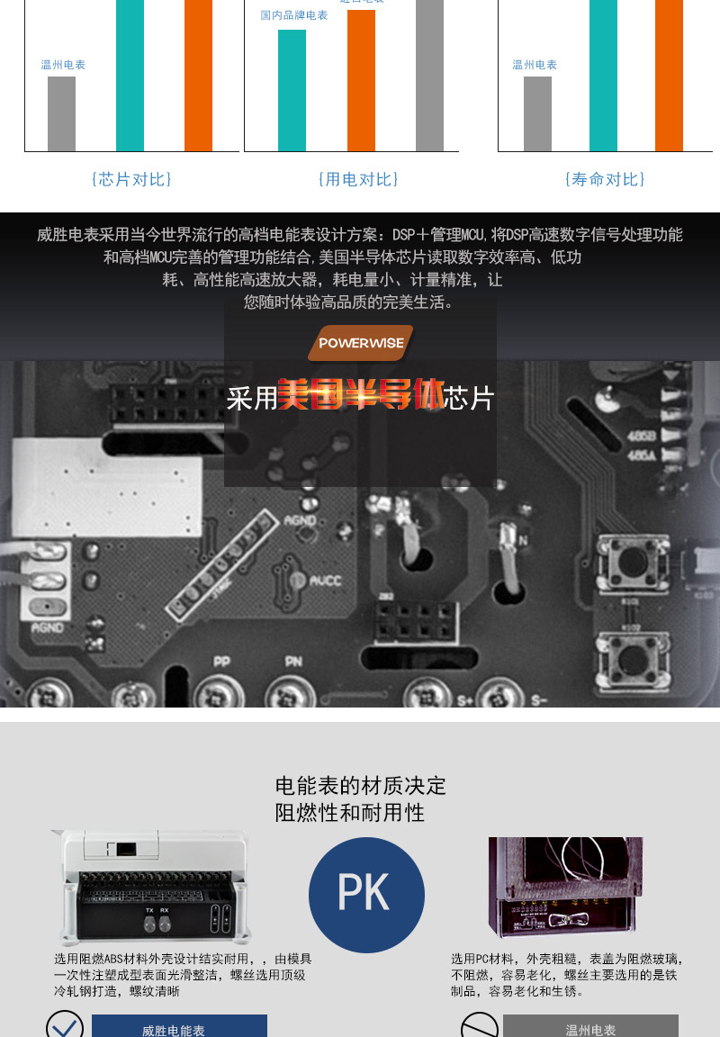 产品对比