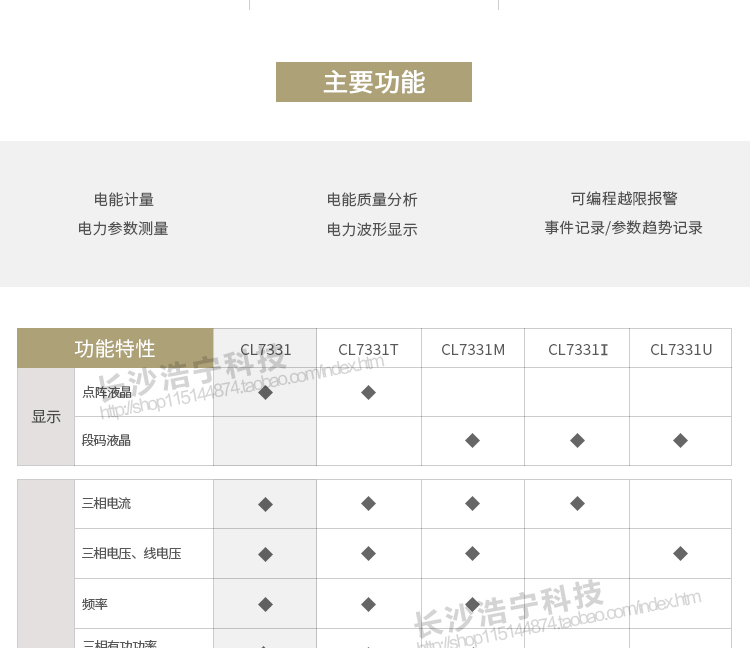 科陆CL7331电能表适用场合
　　主要适用于工业配电自动化系统，变电站自动化系统，发电厂厂用电系统，能效管理系统，智能大厦电气工程，高低压开关柜等。
