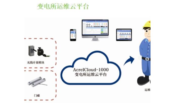 新型智能电表测量系统诞生